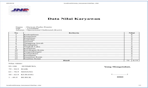 Gambar 18. Laporan kinerja karyawan. 