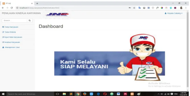 Gambar 2. Dashboard Kinerja Karyawan 