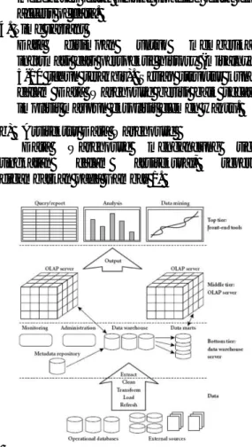 Gambar 1 Struktur Data Warehouse [10] 