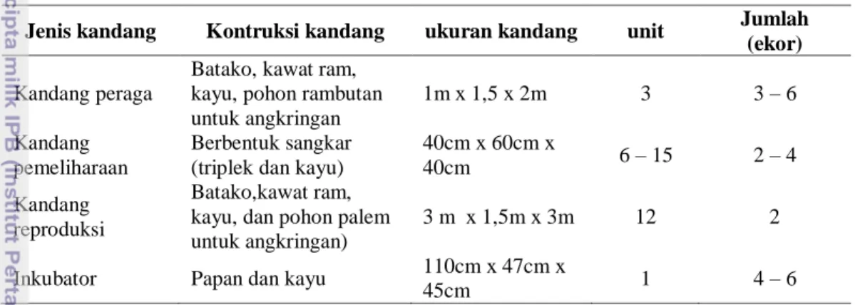 Tabel 8  Jenis, konstruksi, dan ukuran kandang jalak bali di penangkaran MBOF. 