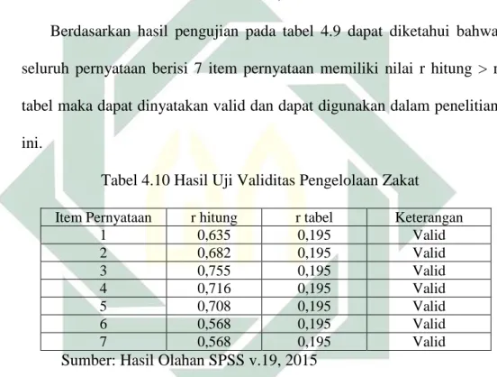 Tabel 4.10 Hasil Uji Validitas Pengelolaan Zakat 