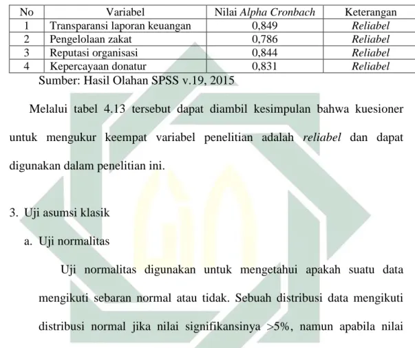 Tabel 4.13 Hasil Uji Reliabilitas 