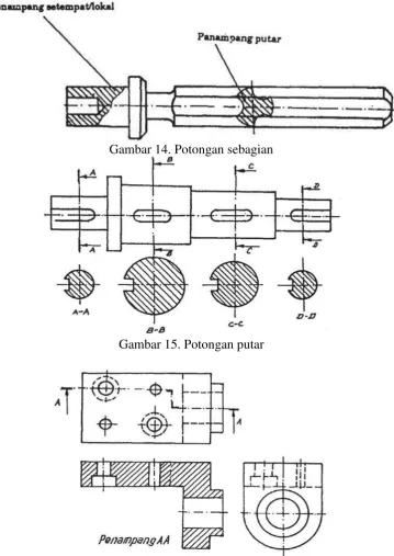 Gambar 14. Potongan sebagian 
