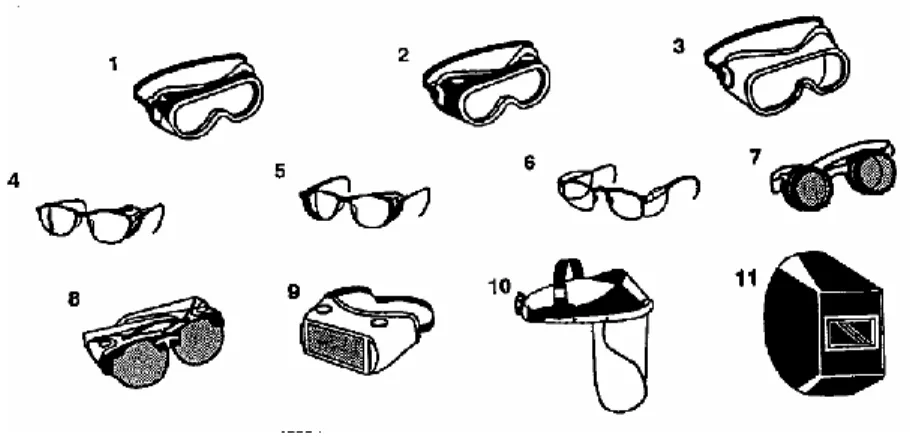 Gambar 2.2 Pelindung Mata dan Wajah yang Direkomendasikan  Sumber:  https://www.osha.gov/dte/library/ppe_assessment/ppe_assessment.html  Keterangan gambar:  1, 2, 3: Goggles  4, 5, 6: Spectacles  7, 8, 9, 11: Welding Goggles  10: Face Shield 