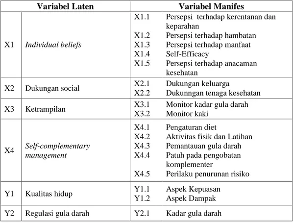Tabel 4.1 Identifikasi Variabel 