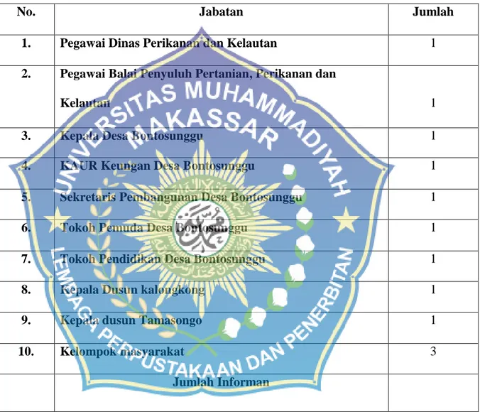 Tabel 1. Tabel daftar informan 