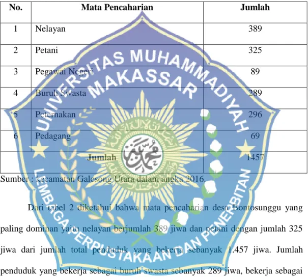 Tabel 2. Mata pencaharian penduduk desa Bontosunggu 