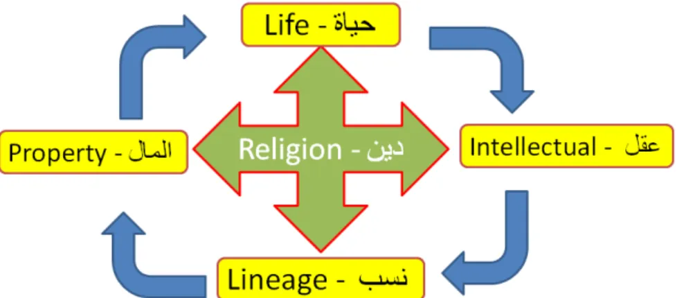 Gambar 3. Prinsip Pengembangan Ilmu dalam Islam  C.   Perkembangan Teori Manajemen 