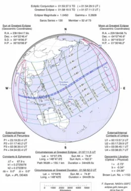 Gambar 1-1: Peta  perlintasan  GMT  9  Maret  2016 (http://eclipse.gsfc.nasa.gov /  SEplot  /SEplot2001/SE2016  Mar  09T.GIF)