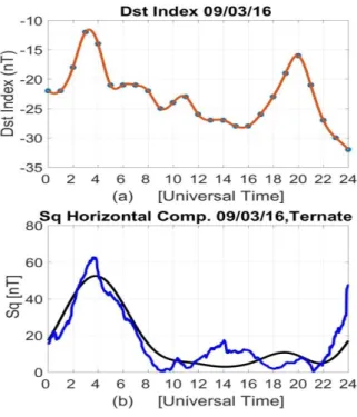 Gambar 3-5 menunjukkan variasi  pola  hari  tenang  geomagnet  (Sq)  di  Ternate  pada  9  Maret  2016  yang  digambarkan  dengan  kurva  garis  biru