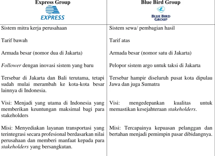 Tabel analisis pesaing PT. Express Transindo Utama 