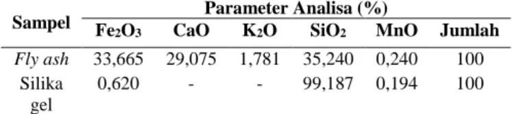 Tabel 1.  Hasil  analisa  X-Ray  Fluoresence  (XRF)  pada fly ash batubara dan silika gel 
