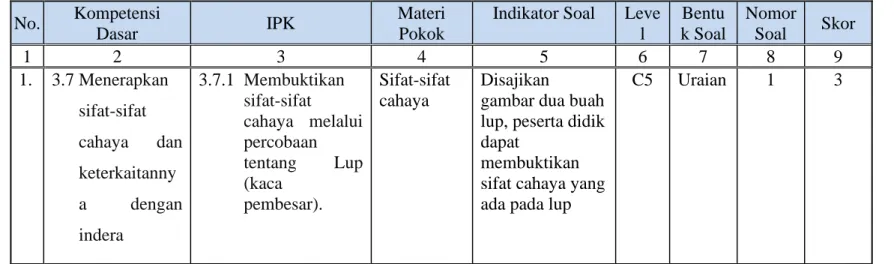 gambar dua buah  lup, peserta didik  dapat 