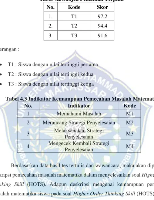 Tabel 4.2 Subjek Penelitian Terpilih 
