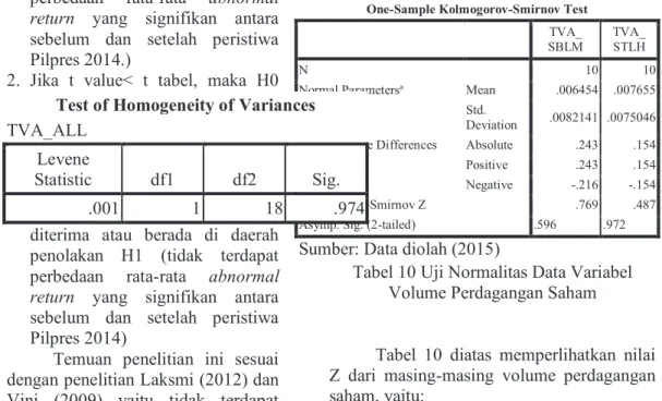 Tabel 10 Uji Normalitas Data Variabel  Volume Perdagangan Saham 