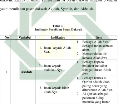 Tabel 3.1 Indikator Penelitian Pesan Dakwah 