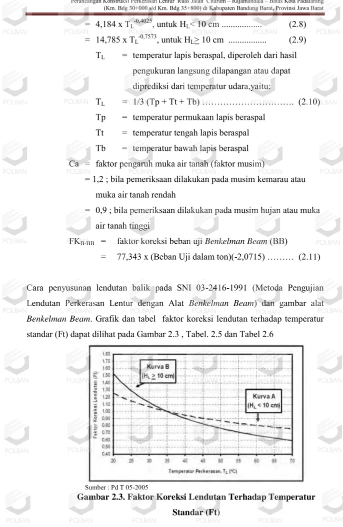 Gambar 2.3. Faktor Koreksi Lendutan Terhadap Temperatur          