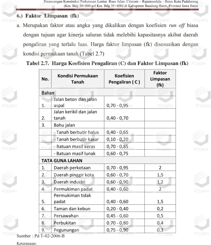 Tabel 2.7.  Harga Koefisien Pengaliran (C) dan Faktor Limpasan (fk) 