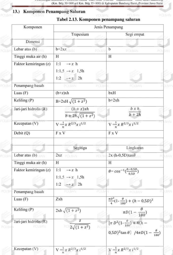 Tabel 2.13. Komponen penampang saluran 