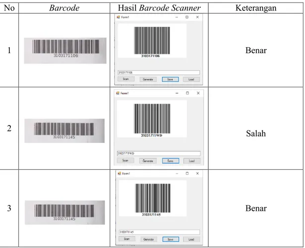Tabel 4.1. Pengujian Barcode Scanner 