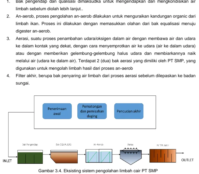 Gambar 3.4. Eksisting sistem pengolahan limbah cair PT SMP 