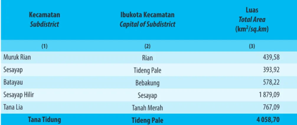 table 1.1.1    luas daerah dan Jumlah Pulau menurut kecamatan di kabupaten Tana Tidung, 2019