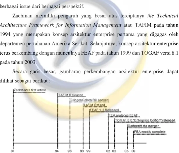 Gambar 2.1 Perkembangan Arsitektur Enterprise 