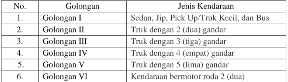 Tabel 1 Golongan kendaraan berdasarkan Keputusan Menteri Pekerjaan  Umum No. 370/KPTS/M/2007 