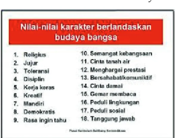 Gambar 5 Karakter berbasis budaya