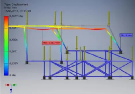 Gambar 5. Desain frame 3D 