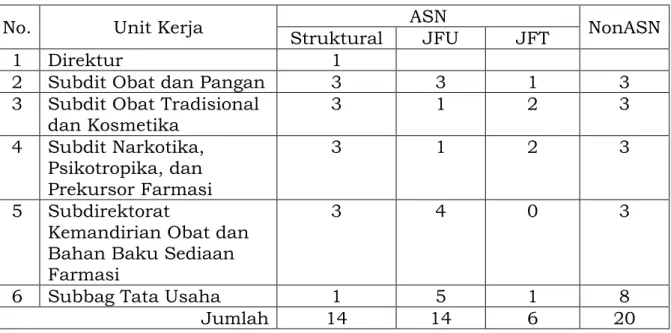 Rencana Aksi Kegiatan Direktorat Produksi Dan Distribusi Kefarmasian 