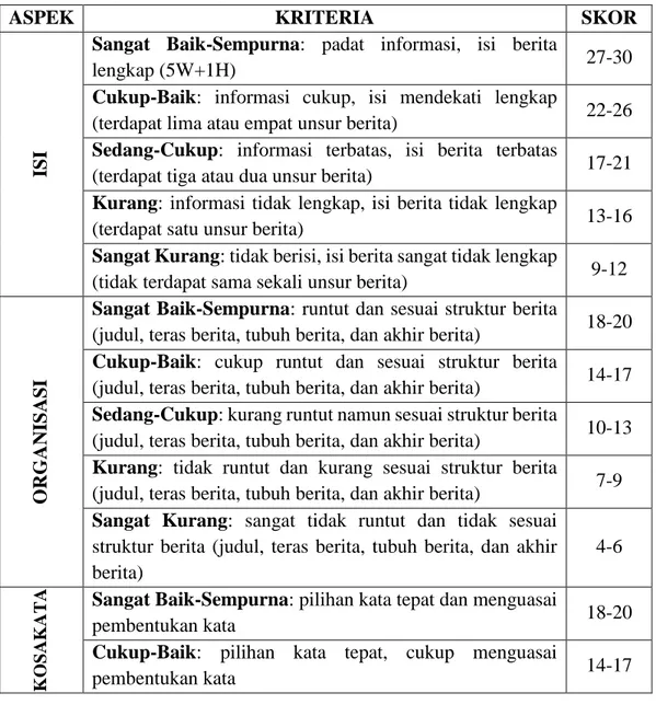 Tabel 1. Rubrik Penilaian Menulis Teks Berita 