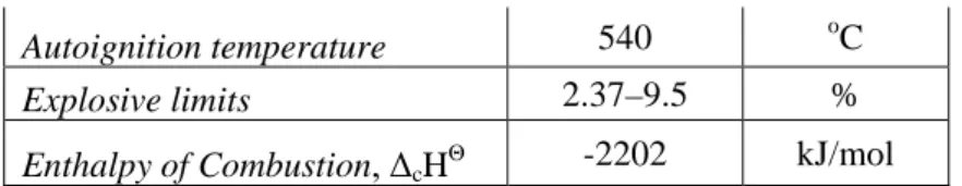 Gambar 2.8. Struktur ikatan C dan H pada butana  (http://en.wikipedia.org/wiki/butane) 