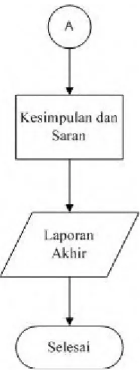 Gambar 3.1. Flowchart Penelitian 