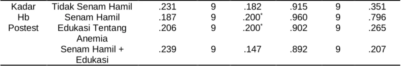 Tabel 4. Uji Homogenitas Data sampel  penelitian 