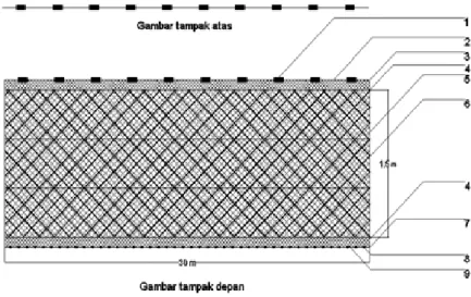 Gambar 3. Susunan trammel net