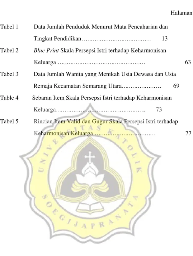 Tabel 3          Data Jumlah Wanita yang Menikah Usia Dewasa dan Usia                        Remaja Kecamatan Semarang Utara…………………….