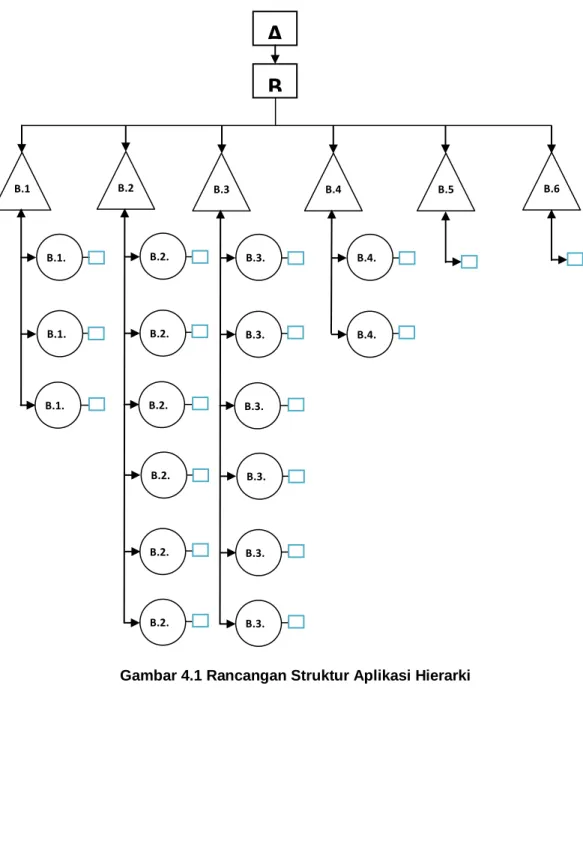 Gambar 4.1 Rancangan Struktur Aplikasi Hierarki 