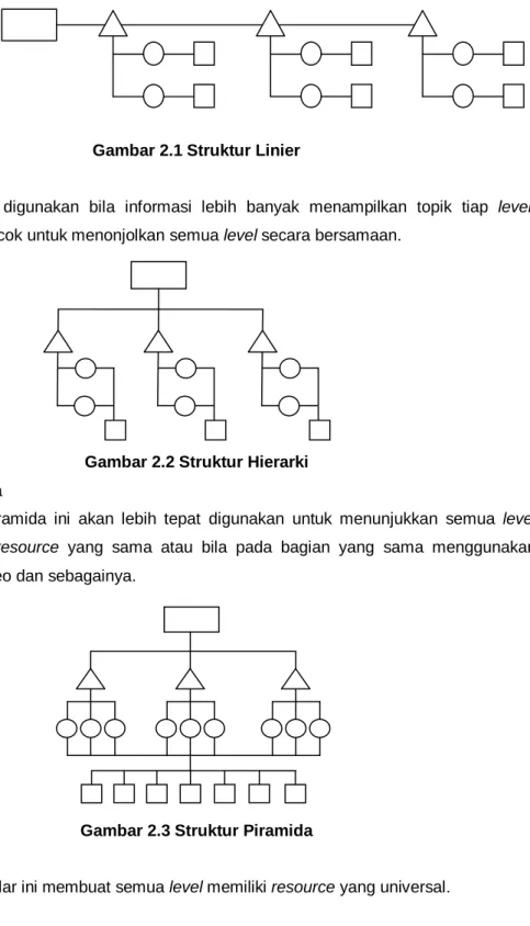 Gambar 2.1 Struktur Linier  2. Struktur Hierarki 