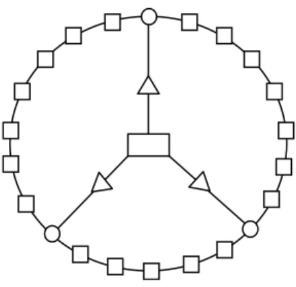 Gambar 2.4 Struktur Polar  Keterangan simbol : 