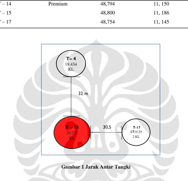 Tabel 1 Data Diameter Dan Tinggi Tangki Yang Akan Diteliti  Nomor Tangki  Jenis Produk  Diameter (m)  Tinggi (m) 