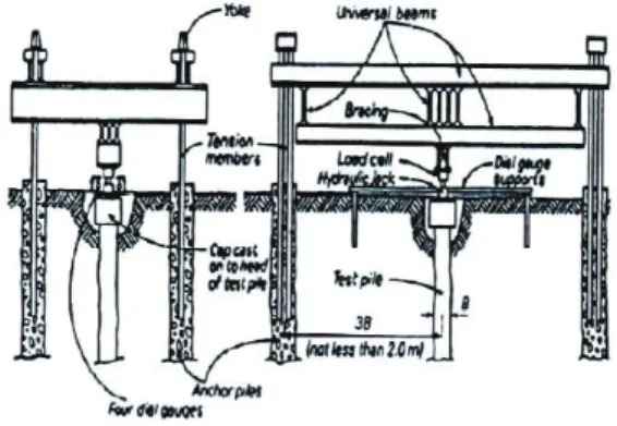 Gambar 5. Uji beban statik sistem kentledge 