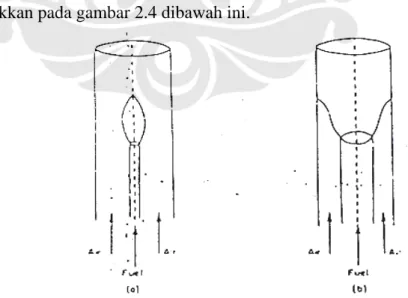 Gambar 2.4 (a) Overventilated flame dan (b) Underventilated flame   Nyala difusi laminar dapat dibedakan menjadi 3 jenis, yaitu nyala difusi jet 