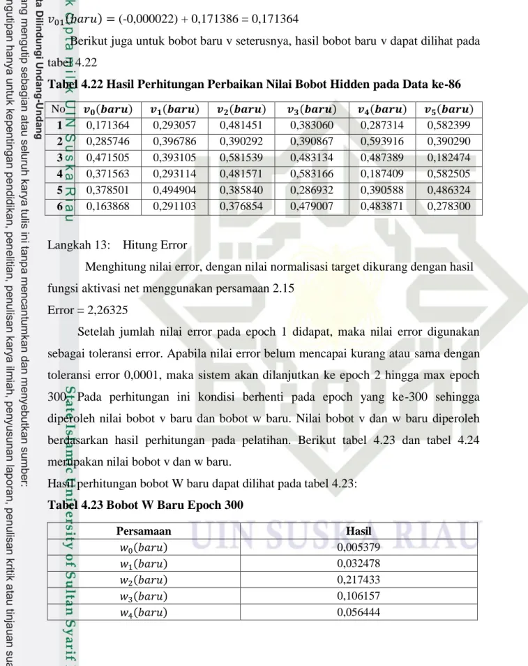 Tabel 4.22 Hasil Perhitungan Perbaikan Nilai Bobot Hidden pada Data ke-86