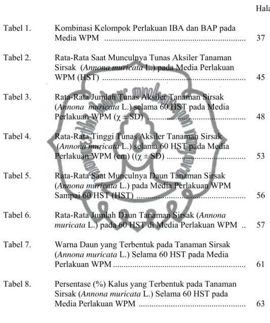 Tabel 4.  Rata-Rata Tinggi Tunas Aksiler Tanaman Sirsak   (Annona muricata L.) selama 60 HST pada Media  