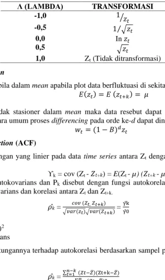 Tabel 1 menunjukkan nilai λ yang sering digunakan dan nilai transformasi Box-Cox  Tabel 1
