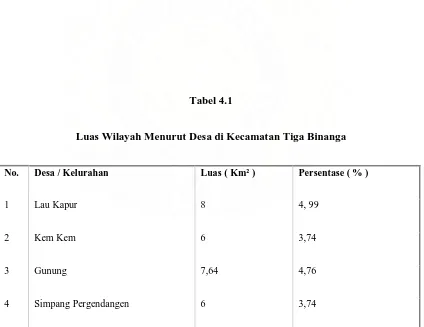 Tabel 4.1 Luas Wilayah Menurut Desa di Kecamatan Tiga Binanga 