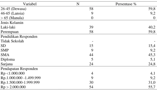 Tabel  2.        Distribusi  penilaian  dimensi  aspek    fisik  terhadap  loyalitas  pasien  di  poli  umum  RS  aisyiyah tahun 2016 