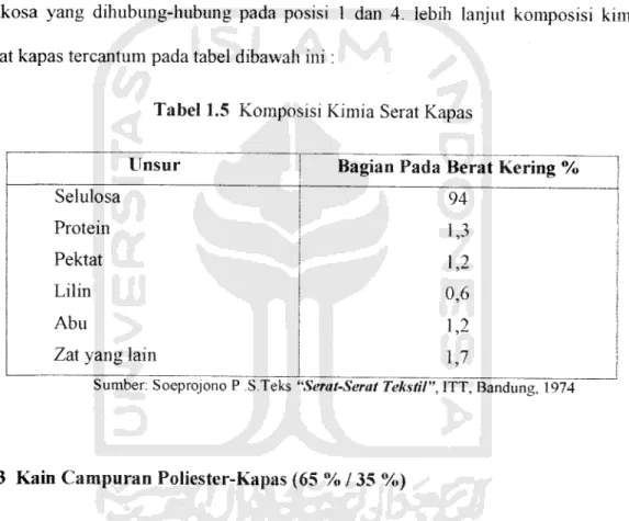 Tabel 1.5 Komposisi Kimia Serat Kapas