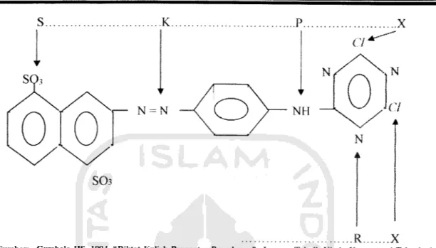 Gambar 1.4 Struktur Kimia Zat Warna Reaktif Keterangan:
